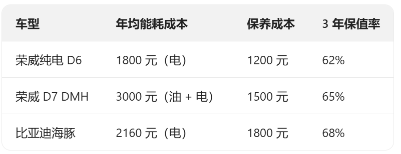 十万级电车市场的技术革命与消费升级,五款热门车型推荐