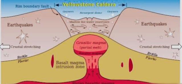 黄石美景藏杀机，4万原子弹威力，人类能撑多久？