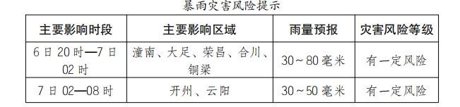  天气预报 | 今明两天重庆局地有大到暴雨 这些地区请注意防范 