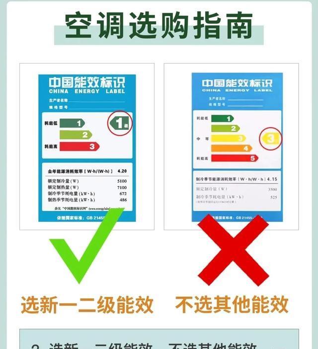 空调的“5不选”!掌握这些选购技巧,再也不会被商家割韭菜了