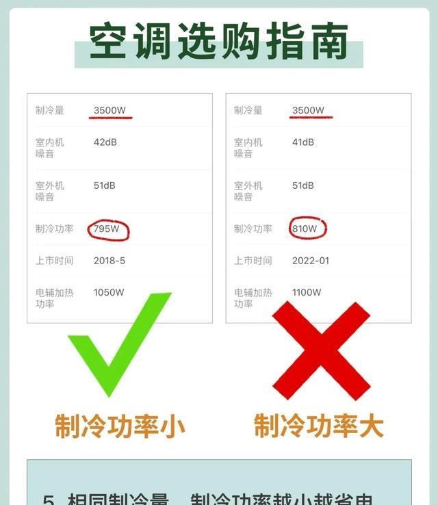 空调的“5不选”!掌握这些选购技巧,再也不会被商家割韭菜了