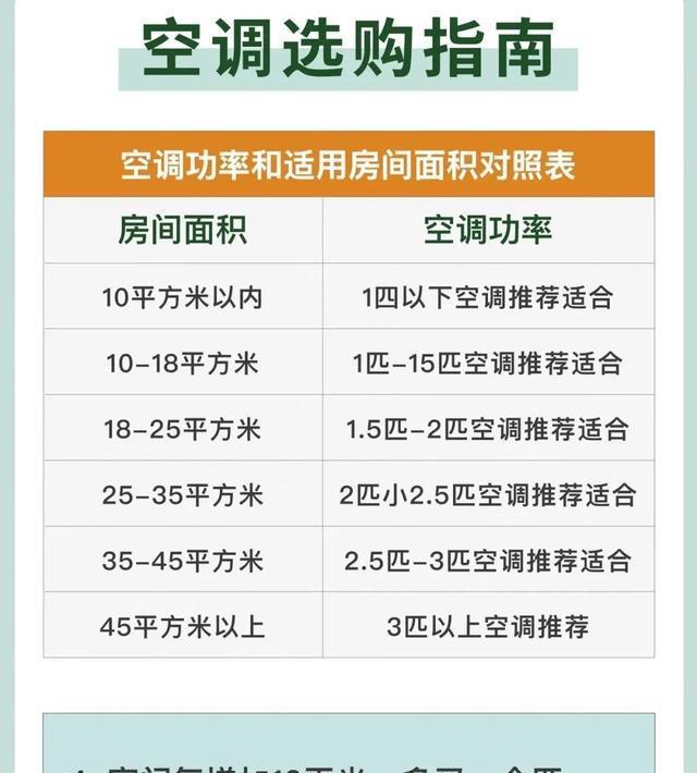空调的“5不选”!掌握这些选购技巧,再也不会被商家割韭菜了