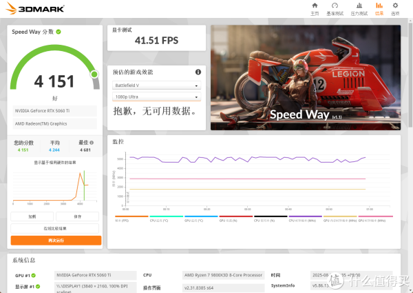 游戏性能如何？和台机比差别大吗？零刻GTi15 Ultra实测（二）！