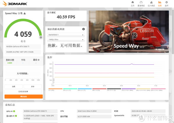游戏性能如何？和台机比差别大吗？零刻GTi15 Ultra实测（二）！