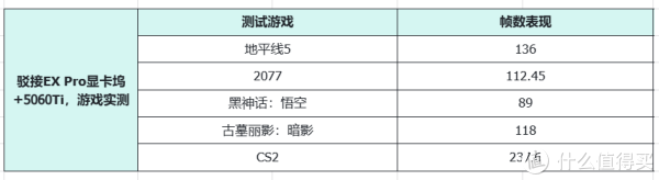 游戏性能如何？和台机比差别大吗？零刻GTi15 Ultra实测（二）！