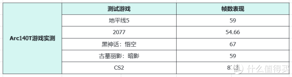 游戏性能如何？和台机比差别大吗？零刻GTi15 Ultra实测（二）！