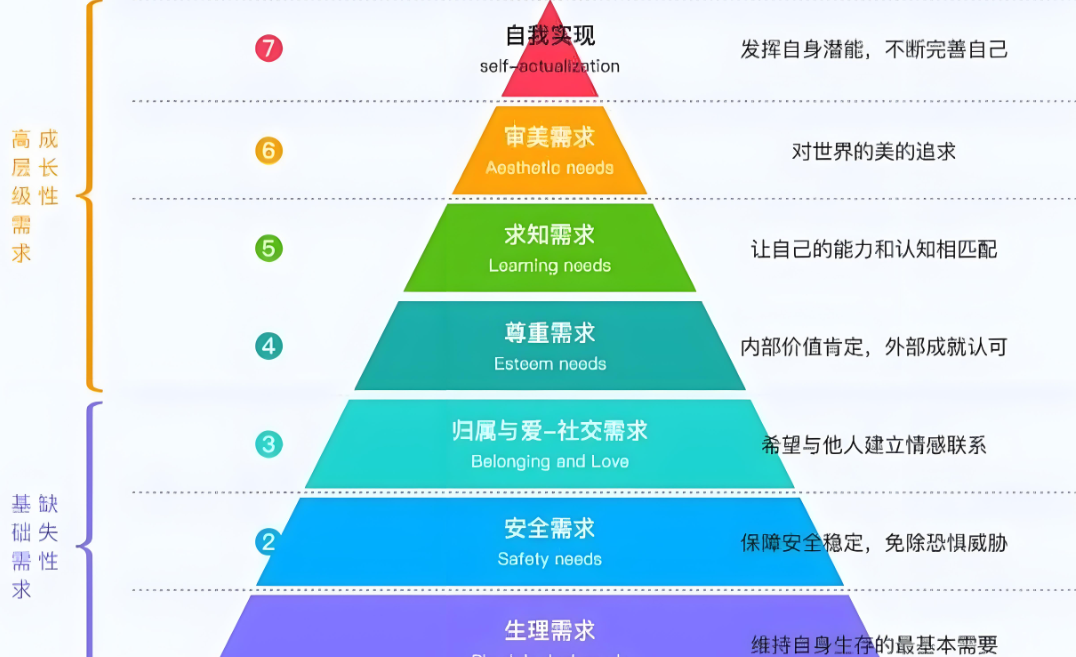 当一个人不尊重你、轻视你时,不要沟通,不要愤怒,只需记住“海格力斯效应”