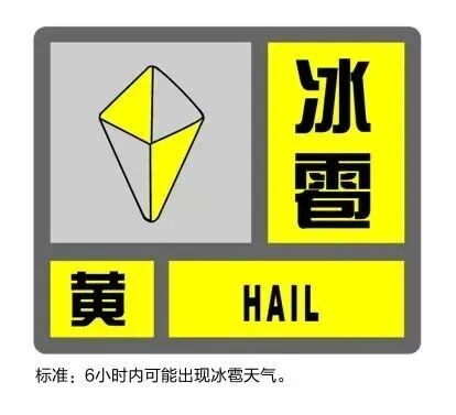 晚高峰注意!上海天气突变,“四黄”高挂,部分地区或有龙卷风+冰雹