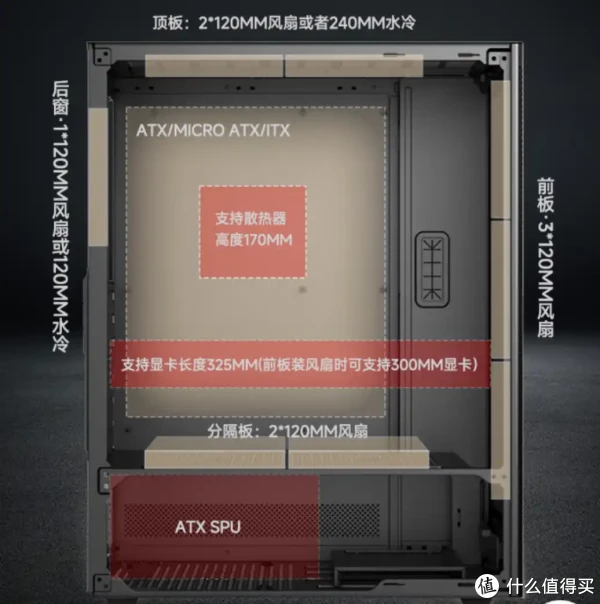 一张红票子能买什么机箱要ATX要侧透还有什么?——硕一鲲鹏CH8+