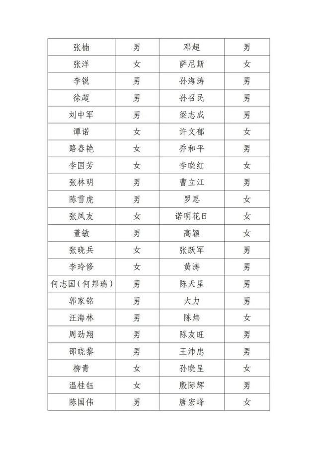 北京电影家协会公示失联会员名单，邓超、李乃文在列