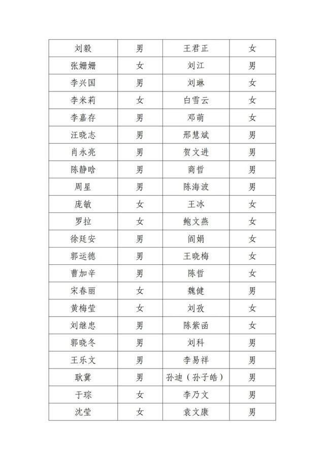 北京电影家协会公示失联会员名单，邓超、李乃文在列