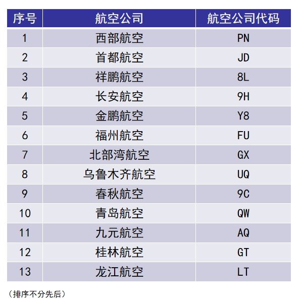 乘坐飞机的旅客注意了！9月21日起这13家航司调整至重庆机场T3运营