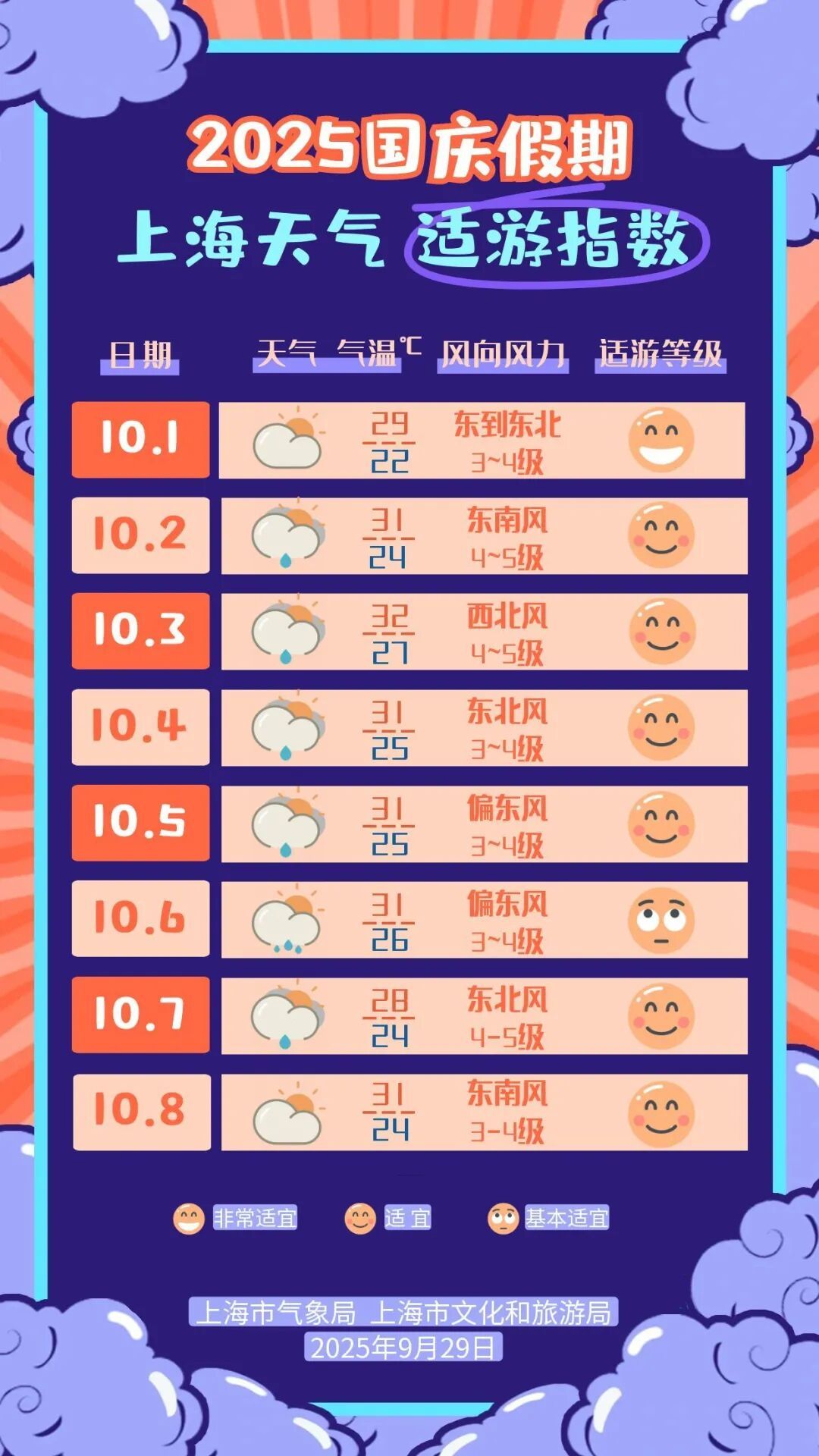 上海天气大转折！降温！预警群魔乱舞，风雨雷电集齐，大暴雨来了