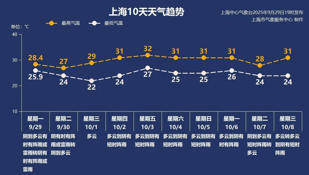 上海天气大转折！降温！预警群魔乱舞，风雨雷电集齐，大暴雨来了